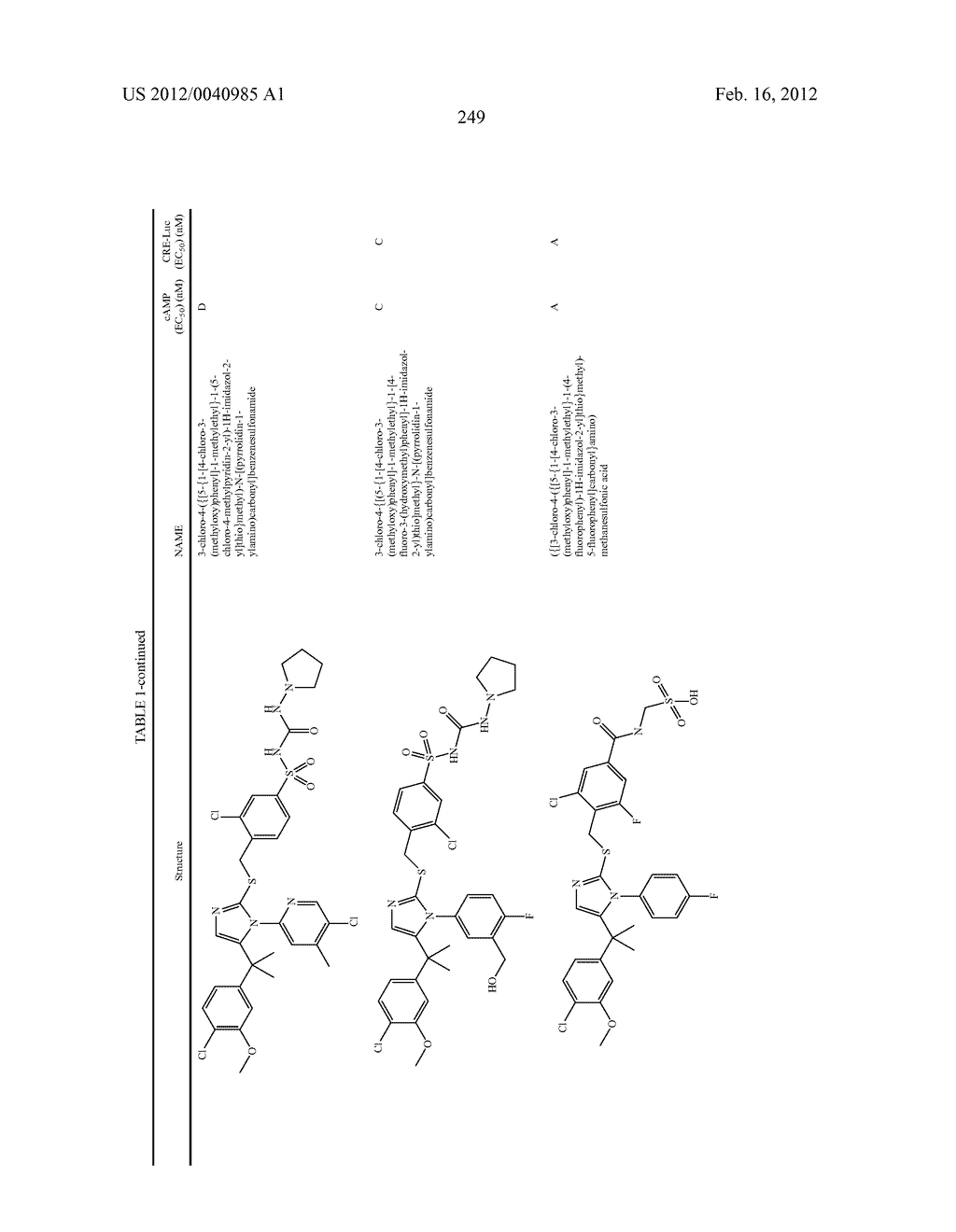TRIAZOLE AND IMIDAZOLE DERIVATIVES FOR USE AS TGR5 AGONISTS IN THE     TREATMENT OF DIABETES AND OBESITY - diagram, schematic, and image 252