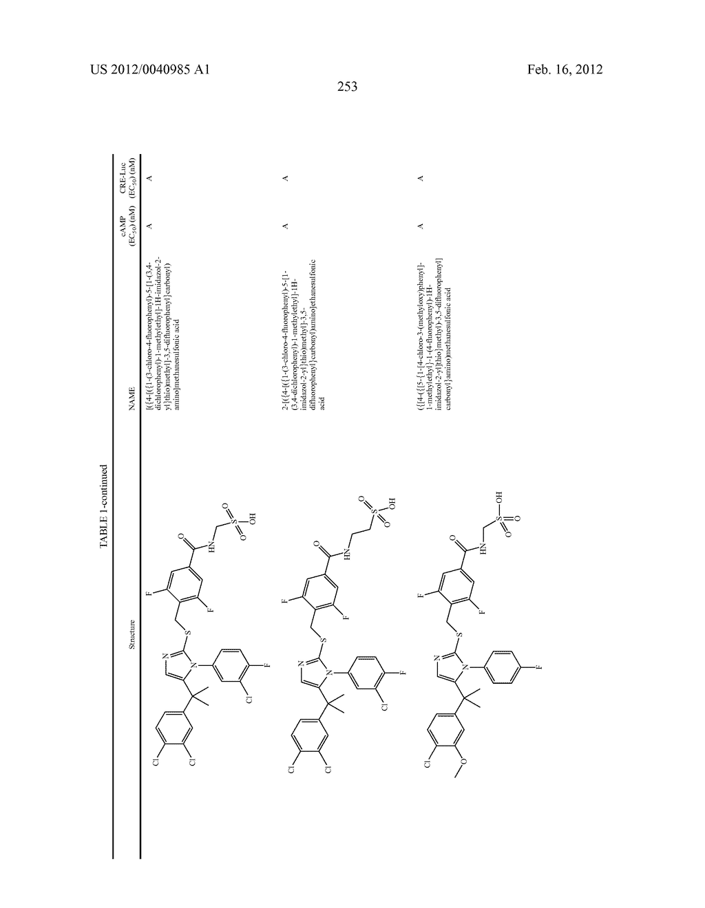 TRIAZOLE AND IMIDAZOLE DERIVATIVES FOR USE AS TGR5 AGONISTS IN THE     TREATMENT OF DIABETES AND OBESITY - diagram, schematic, and image 256