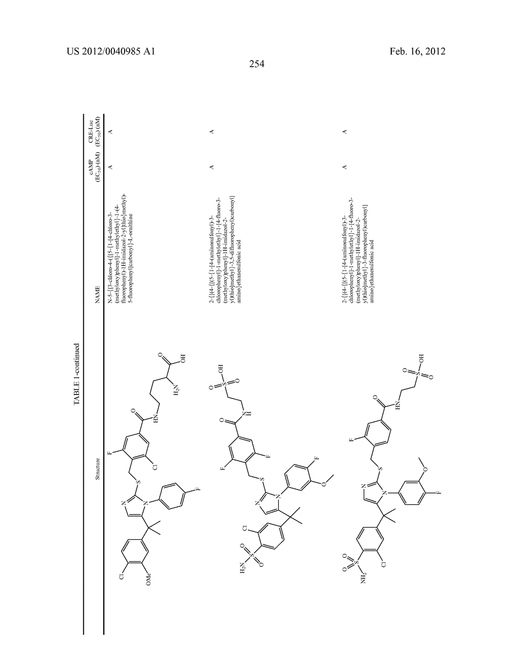 TRIAZOLE AND IMIDAZOLE DERIVATIVES FOR USE AS TGR5 AGONISTS IN THE     TREATMENT OF DIABETES AND OBESITY - diagram, schematic, and image 257