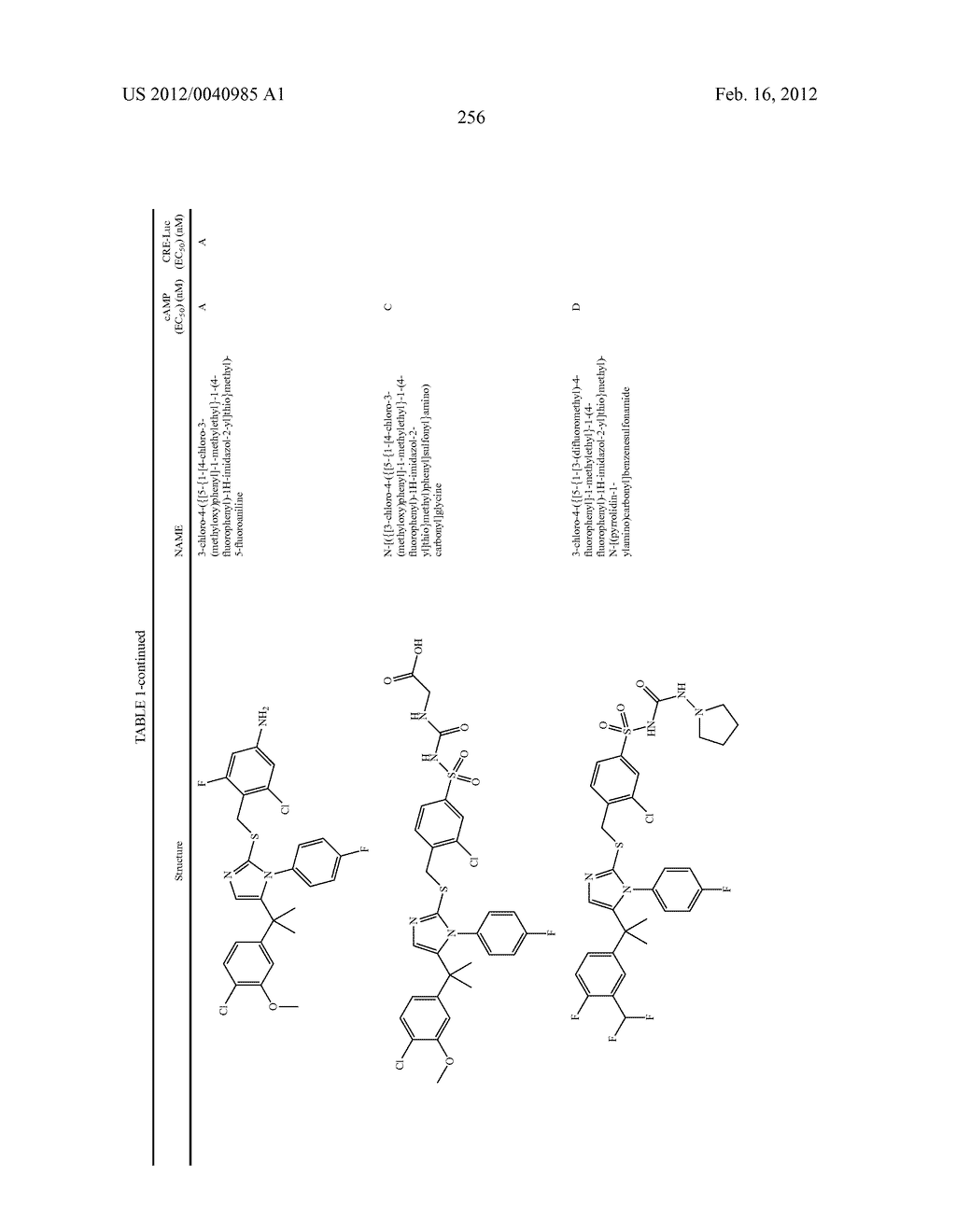 TRIAZOLE AND IMIDAZOLE DERIVATIVES FOR USE AS TGR5 AGONISTS IN THE     TREATMENT OF DIABETES AND OBESITY - diagram, schematic, and image 259
