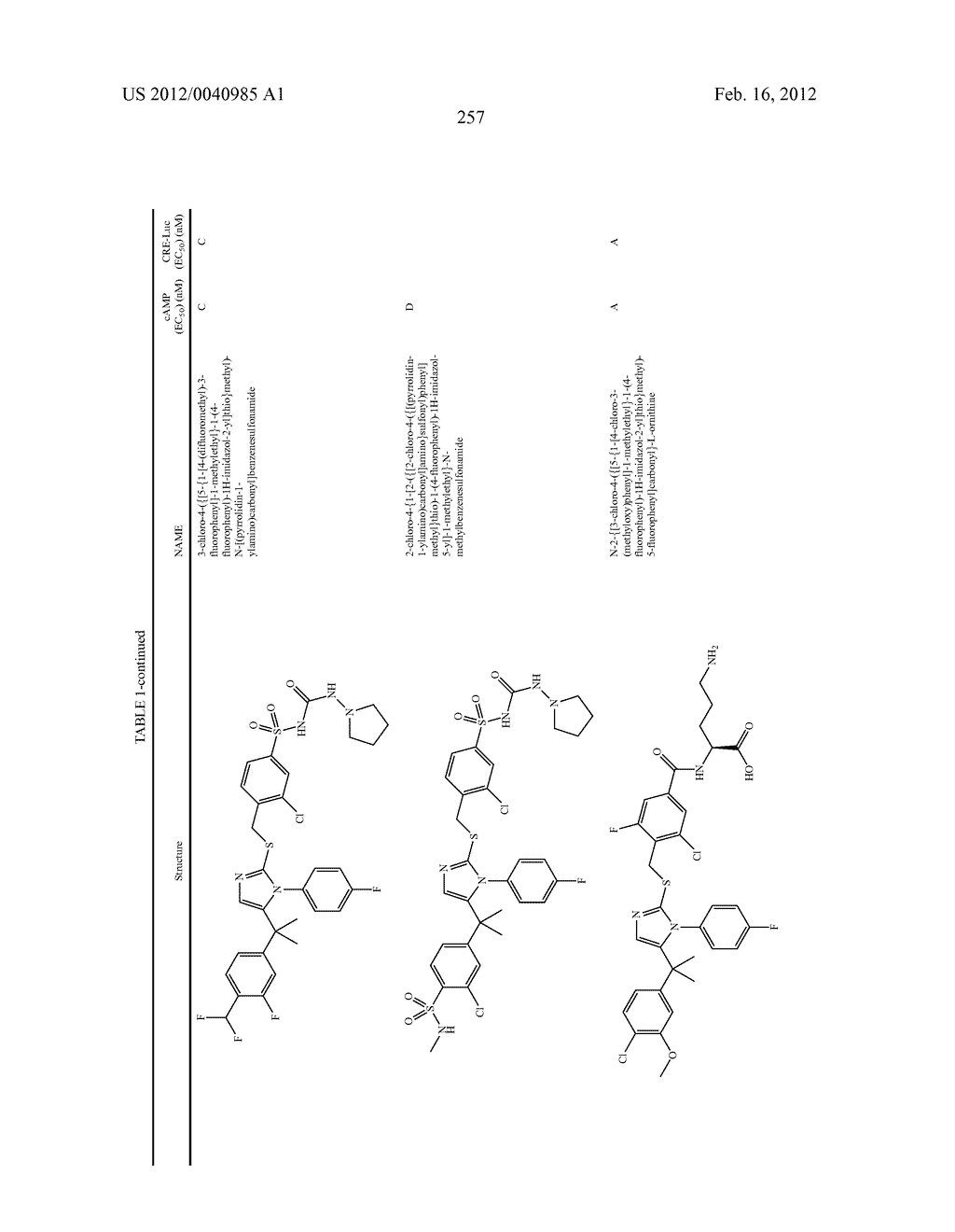 TRIAZOLE AND IMIDAZOLE DERIVATIVES FOR USE AS TGR5 AGONISTS IN THE     TREATMENT OF DIABETES AND OBESITY - diagram, schematic, and image 260