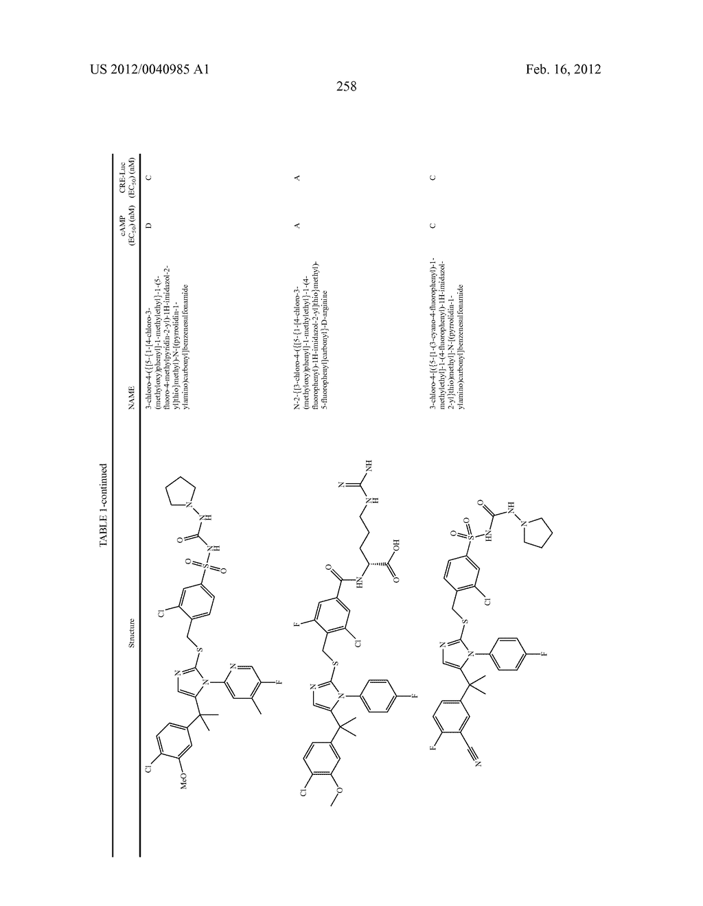 TRIAZOLE AND IMIDAZOLE DERIVATIVES FOR USE AS TGR5 AGONISTS IN THE     TREATMENT OF DIABETES AND OBESITY - diagram, schematic, and image 261