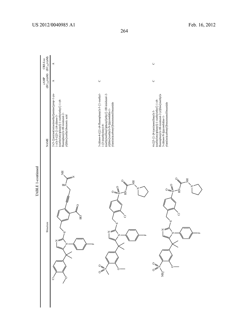 TRIAZOLE AND IMIDAZOLE DERIVATIVES FOR USE AS TGR5 AGONISTS IN THE     TREATMENT OF DIABETES AND OBESITY - diagram, schematic, and image 267