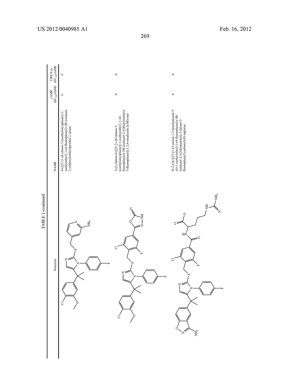 TRIAZOLE AND IMIDAZOLE DERIVATIVES FOR USE AS TGR5 AGONISTS IN THE     TREATMENT OF DIABETES AND OBESITY - diagram, schematic, and image 272
