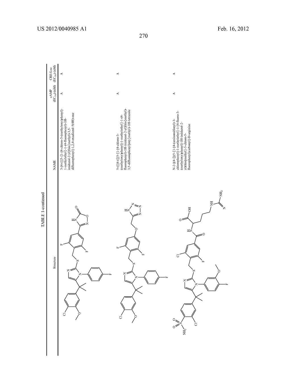 TRIAZOLE AND IMIDAZOLE DERIVATIVES FOR USE AS TGR5 AGONISTS IN THE     TREATMENT OF DIABETES AND OBESITY - diagram, schematic, and image 273