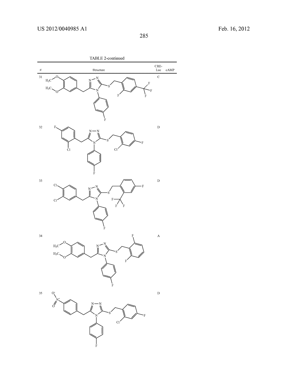 TRIAZOLE AND IMIDAZOLE DERIVATIVES FOR USE AS TGR5 AGONISTS IN THE     TREATMENT OF DIABETES AND OBESITY - diagram, schematic, and image 288