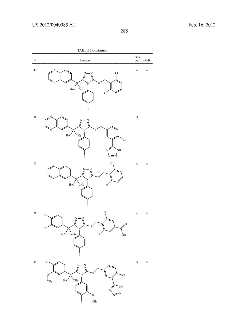 TRIAZOLE AND IMIDAZOLE DERIVATIVES FOR USE AS TGR5 AGONISTS IN THE     TREATMENT OF DIABETES AND OBESITY - diagram, schematic, and image 291