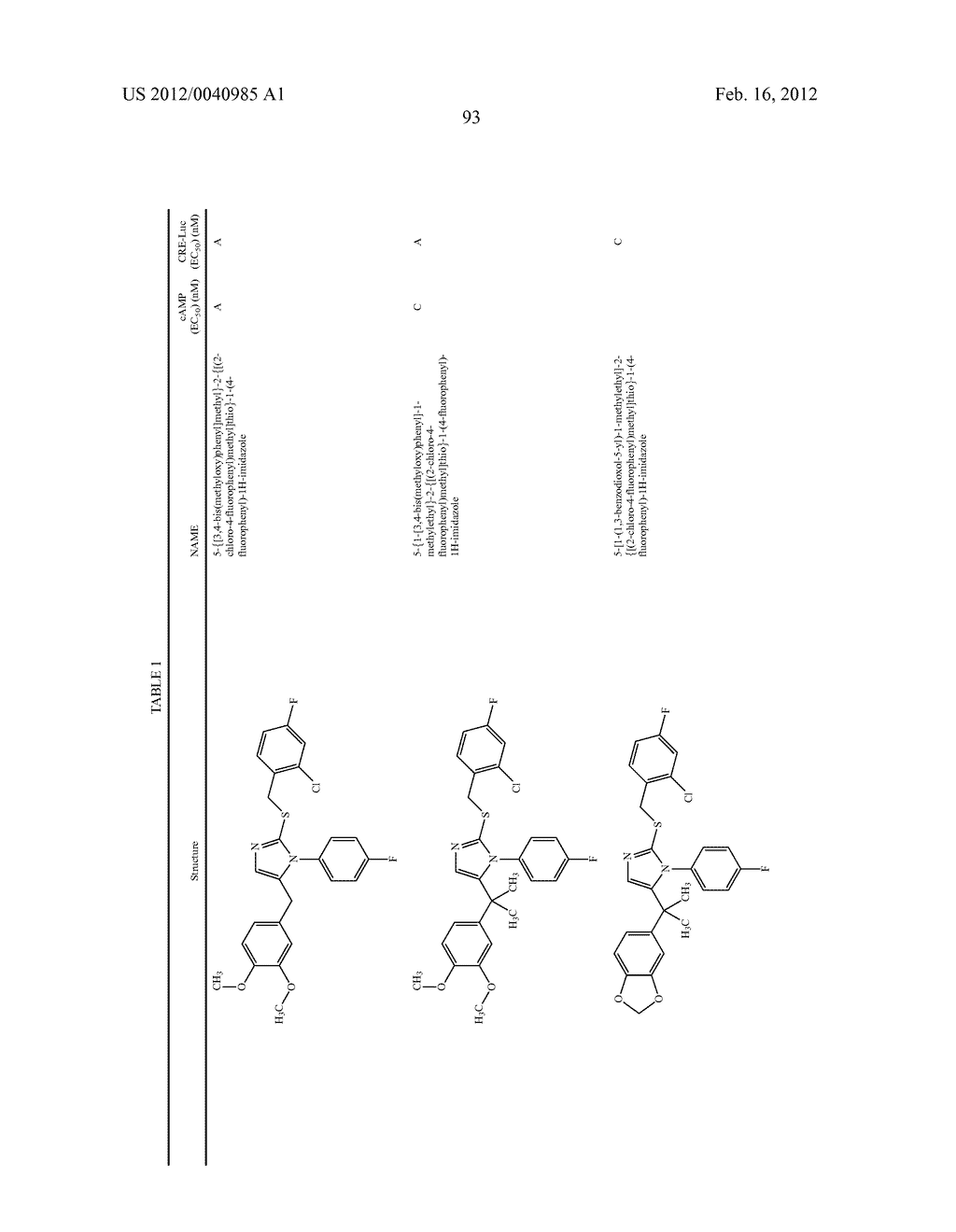 TRIAZOLE AND IMIDAZOLE DERIVATIVES FOR USE AS TGR5 AGONISTS IN THE     TREATMENT OF DIABETES AND OBESITY - diagram, schematic, and image 96