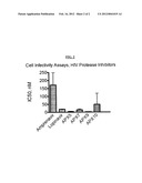 PROTEASE INHIBITORS diagram and image