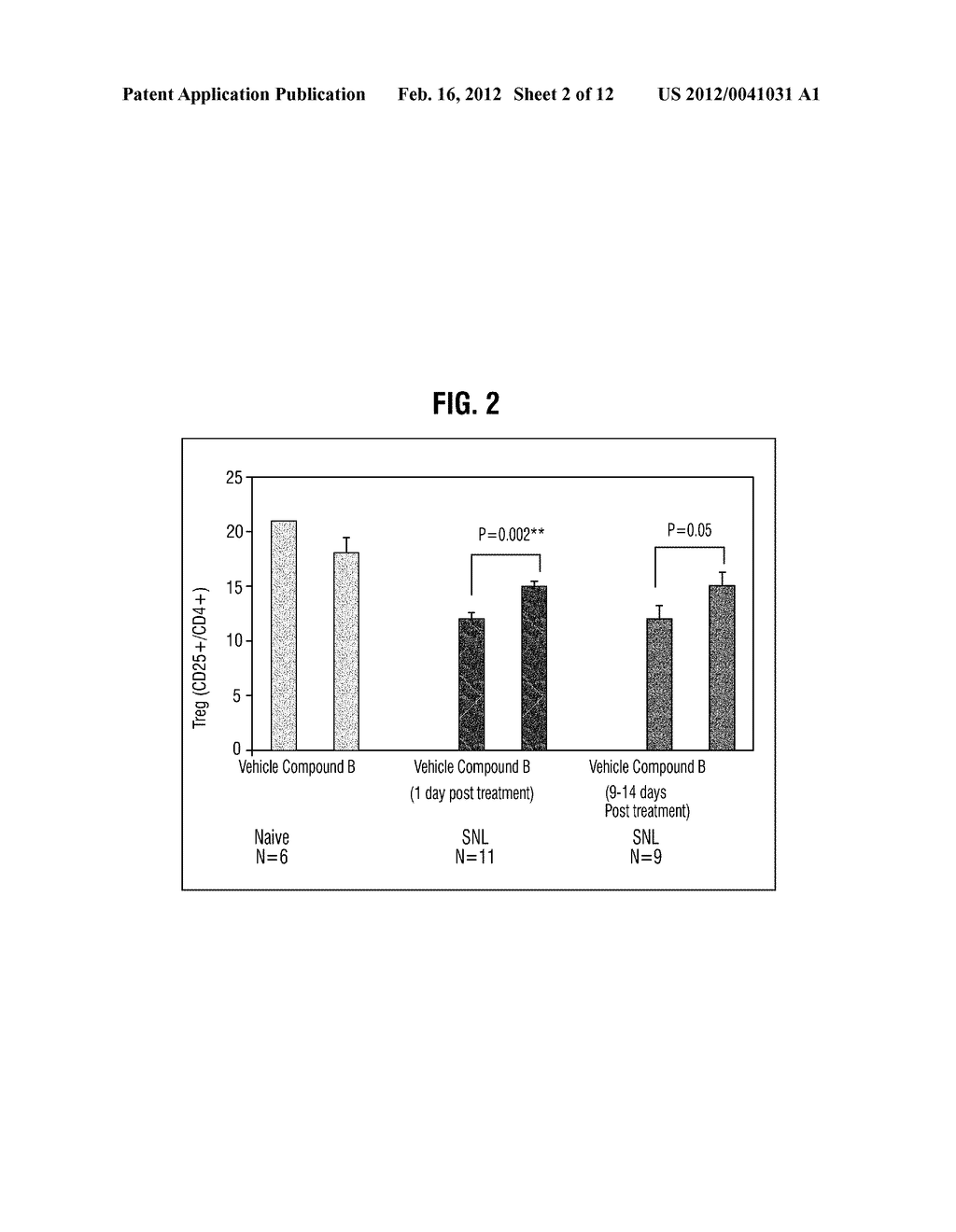 METHOD OF ACTIVATING REGULATORY T CELLS WITH ALPHA-2B ADRENERGIC RECEPTOR     AGONISTS - diagram, schematic, and image 03