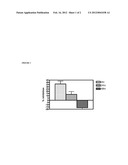 AMINE DERIVATIVE COMPOUNDS FOR TREATING OPHTHALMIC DISEASES AND DISORDERS diagram and image