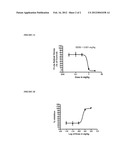 AMINE DERIVATIVE COMPOUNDS FOR TREATING OPHTHALMIC DISEASES AND DISORDERS diagram and image