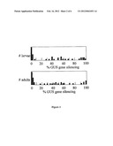 DELIVERY OF dsRNA TO ARTHROPODS diagram and image