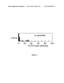 DELIVERY OF dsRNA TO ARTHROPODS diagram and image