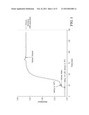 CELLULOSE SOLUTIONS COMPRISING TETRAALKYLAMMONIUM ALKYLPHOSPHATE AND     PRODUCTS PRODUCED THEREFROM diagram and image