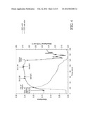 CELLULOSE SOLUTIONS COMPRISING TETRAALKYLAMMONIUM ALKYLPHOSPHATE AND     PRODUCTS PRODUCED THEREFROM diagram and image