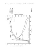 CELLULOSE SOLUTIONS COMPRISING TETRAALKYLAMMONIUM ALKYLPHOSPHATE AND     PRODUCTS PRODUCED THEREFROM diagram and image