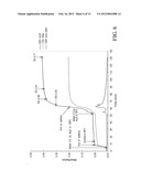 CELLULOSE SOLUTIONS COMPRISING TETRAALKYLAMMONIUM ALKYLPHOSPHATE AND     PRODUCTS PRODUCED THEREFROM diagram and image