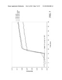 CELLULOSE SOLUTIONS COMPRISING TETRAALKYLAMMONIUM ALKYLPHOSPHATE AND     PRODUCTS PRODUCED THEREFROM diagram and image