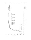 CELLULOSE SOLUTIONS COMPRISING TETRAALKYLAMMONIUM ALKYLPHOSPHATE AND     PRODUCTS PRODUCED THEREFROM diagram and image