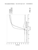 CELLULOSE SOLUTIONS COMPRISING TETRAALKYLAMMONIUM ALKYLPHOSPHATE AND     PRODUCTS PRODUCED THEREFROM diagram and image