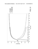 CELLULOSE SOLUTIONS COMPRISING TETRAALKYLAMMONIUM ALKYLPHOSPHATE AND     PRODUCTS PRODUCED THEREFROM diagram and image