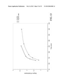 CELLULOSE SOLUTIONS COMPRISING TETRAALKYLAMMONIUM ALKYLPHOSPHATE AND     PRODUCTS PRODUCED THEREFROM diagram and image