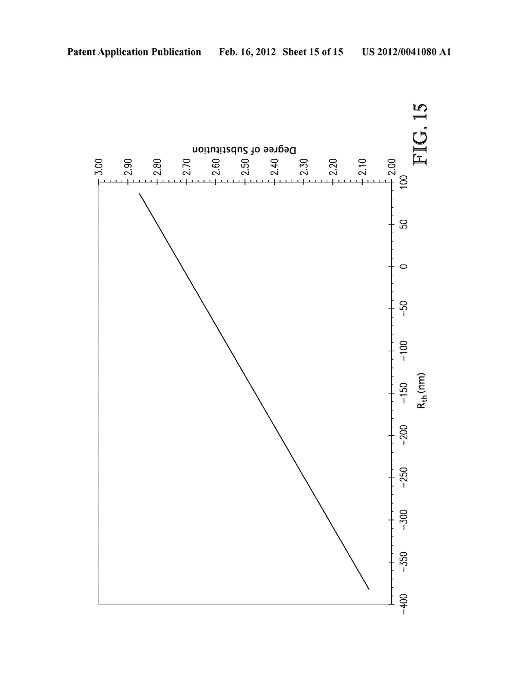 CELLULOSE SOLUTIONS COMPRISING TETRAALKYLAMMONIUM ALKYLPHOSPHATE AND     PRODUCTS PRODUCED THEREFROM - diagram, schematic, and image 16