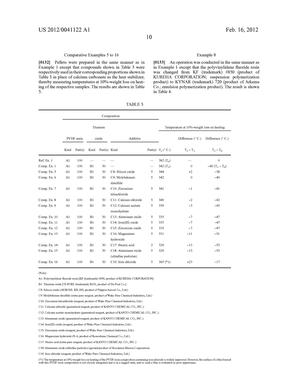 Polyvinylidene Fluoride Resin Composition, White Resin Film, And Backsheet     For Solar Cell Module - diagram, schematic, and image 15