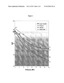 HIGHLY DISPERSIBLE SILICA FOR RUBBERS AND THE PROCESS FOR OBTAINING IT diagram and image