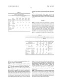  CROSSLINKABLE RUBBER COMPOSITION, THE USE THEREOF, THE RUBBER GRAINS     THEREFROM, AND A METHOD FOR PREPARING AND INJECTION MOLDING THE RUBBER     GRAINS diagram and image