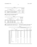 Cement Additives diagram and image