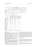 Cement Additives diagram and image