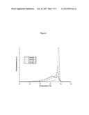 Methods of Controlling Polymer Properties diagram and image