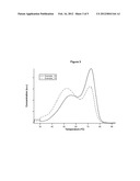 Methods of Controlling Polymer Properties diagram and image