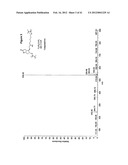 METHODS FOR MANUFACTURING TETRANOR-PROSTAGLANDIN D, J, E, A AND F     METABOLITES diagram and image