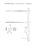 METHODS FOR MANUFACTURING TETRANOR-PROSTAGLANDIN D, J, E, A AND F     METABOLITES diagram and image