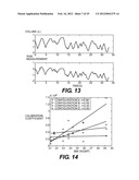 DEVICES AND METHODS FOR RESPIRATORY VARIATION MONITORING BY MEASUREMENT OF     RESPIRATORY VOLUMES, MOTION AND VARIABILITY diagram and image