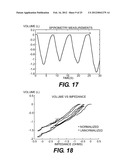 DEVICES AND METHODS FOR RESPIRATORY VARIATION MONITORING BY MEASUREMENT OF     RESPIRATORY VOLUMES, MOTION AND VARIABILITY diagram and image