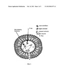 METHOD OF CONTROLLED DRUG RELEASE FROM A LIPOSOME CARRIER diagram and image