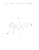 Fluid-Filled Lenses and their Ophthalmic Applications diagram and image