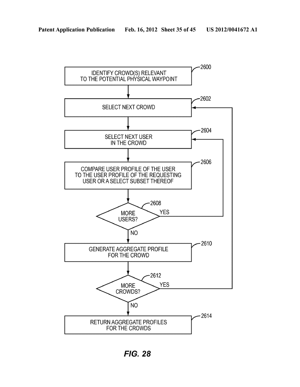 AUTOMATED SOCIAL ROUTING - diagram, schematic, and image 36