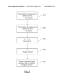 METHOD FOR ELECTROMAGNETICALLY CHARACTERIZING A TARGET diagram and image