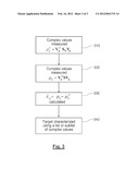 METHOD FOR ELECTROMAGNETICALLY CHARACTERIZING A TARGET diagram and image