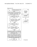 METHOD, COMPUTER-ACCESSIBLE MEDIUM AND SYSTEMS FOR SCORE-DRIVEN     WHOLE-GENOME SHOTGUN SEQUENCE ASSEMBLE diagram and image