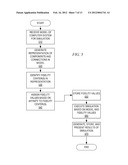 Dynamically Adjusting Simulation Fidelity in a Self-Optimized Simulation     of a Complex System diagram and image