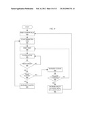 Dynamically Adjusting Simulation Fidelity in a Self-Optimized Simulation     of a Complex System diagram and image