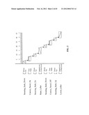 Output Signal Behavior for a PLC in an Automation System diagram and image