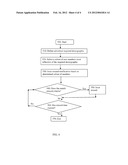 METHOD OF CREATING A COMMUNITY USING SEQUENTIAL NUMBERING diagram and image