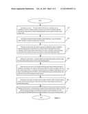 Dynamic Two-Way Auction Method and System diagram and image